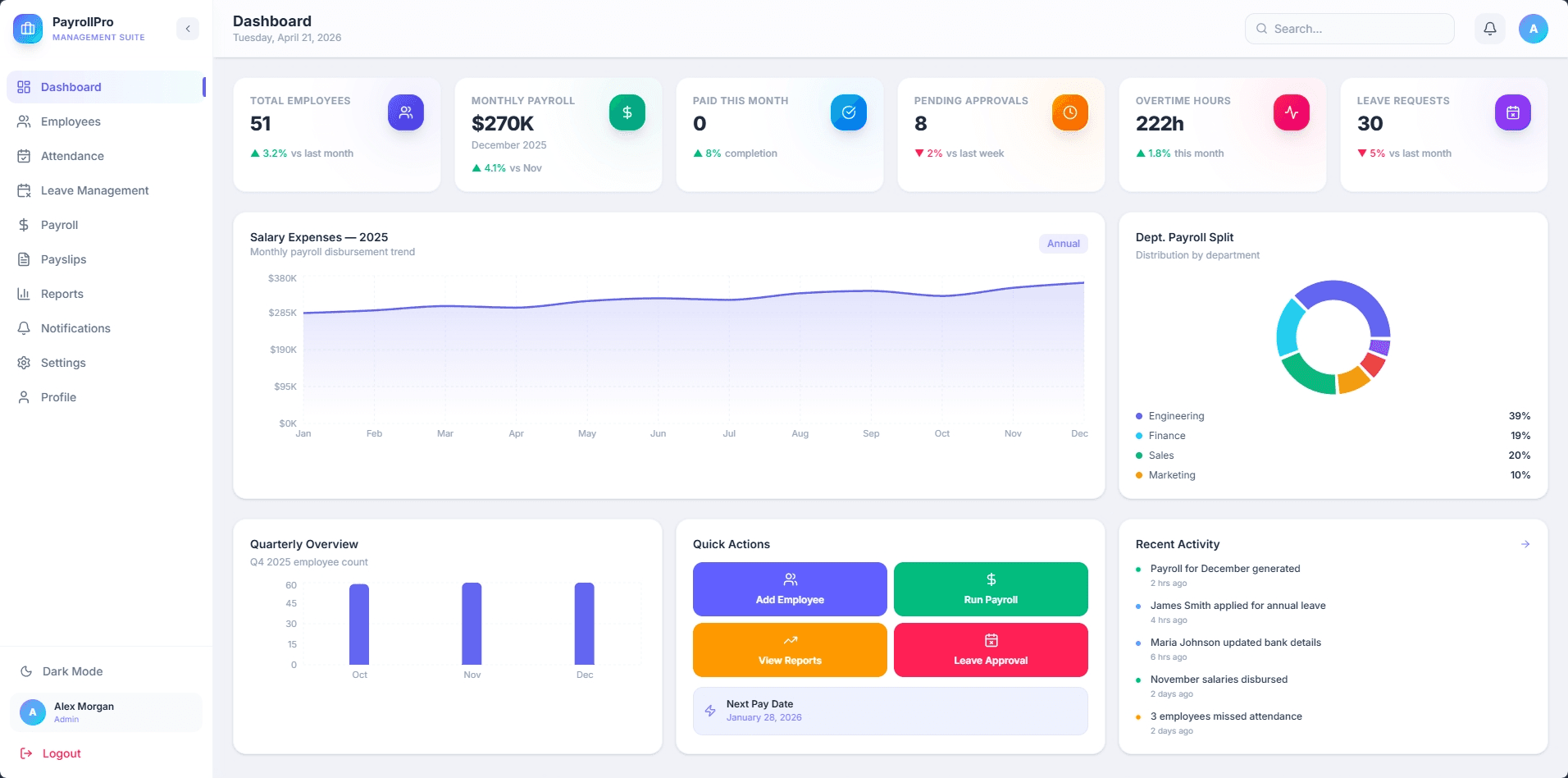 PayrollPro dashboard showing payroll KPIs, charts, department split, quick actions, and recent activity