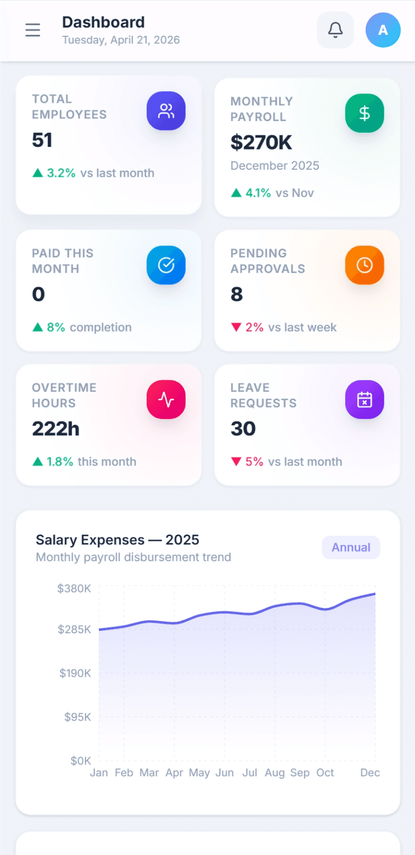 PayrollPro mobile dashboard shown inside an iPhone 14 Plus frame